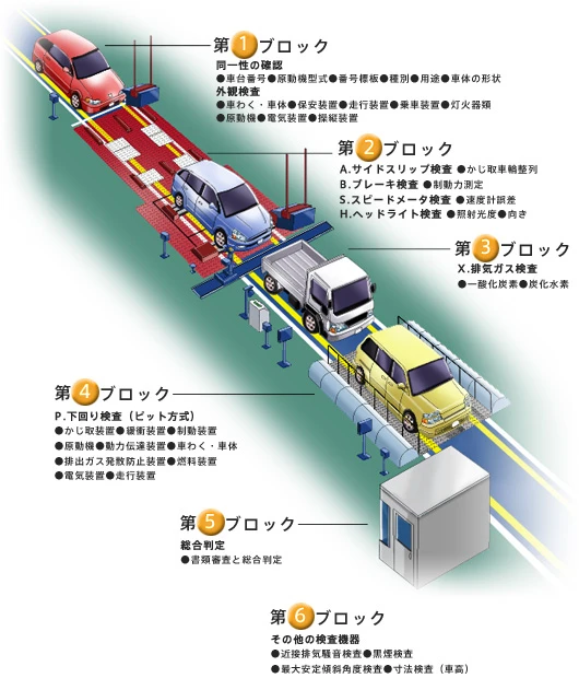 検査コース