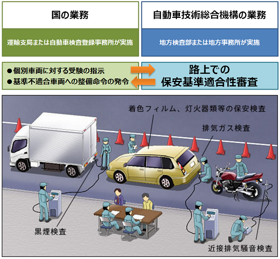 街頭検査実施のイラスト図