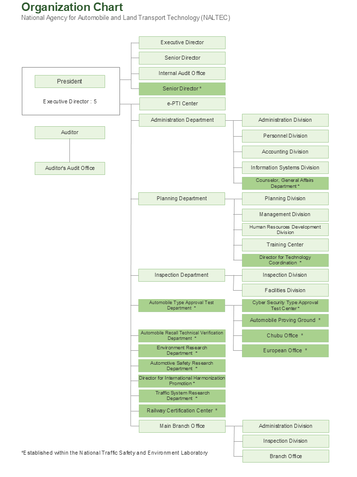Organization