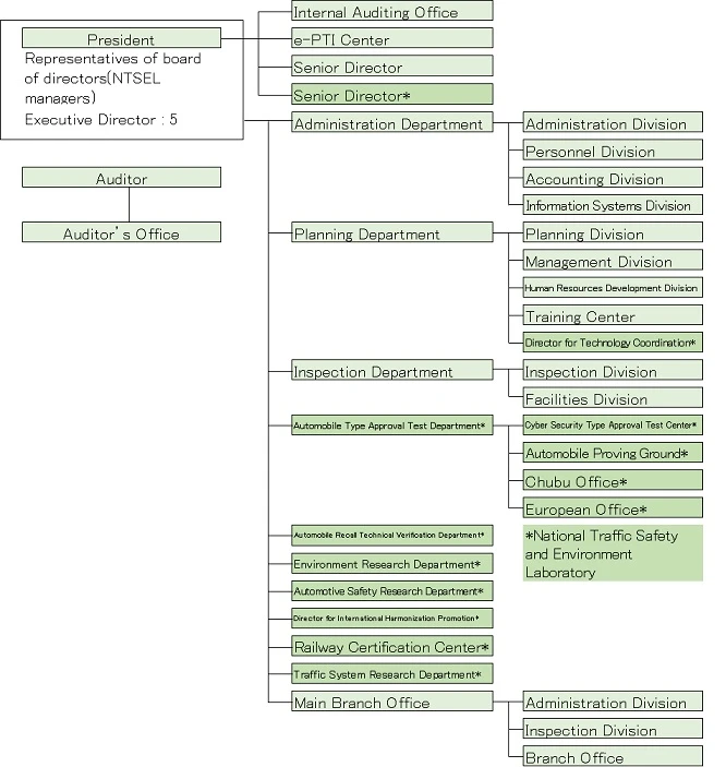 Organization